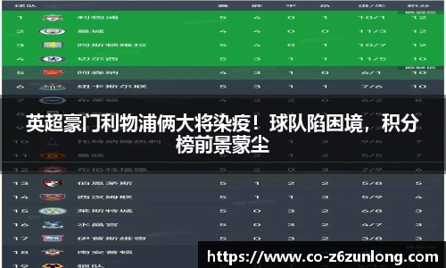 英超豪门利物浦俩大将染疫！球队陷困境，积分榜前景蒙尘