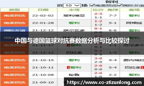 中国与德国篮球对抗赛数据分析与比较探讨
